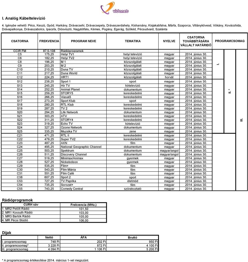 Ipacsfa, Diósviszló, Nagytótfalu, Kémes, Pogány, Egerág, Szőkéd, Pécsudvard, Szalánta FREKVENCIA PROGRAM NEVE TEMATIKA NYELVE CCIR FM 87,5-108 Rádióprogramok C5 175,25 Helyi TV1 helyi televízió