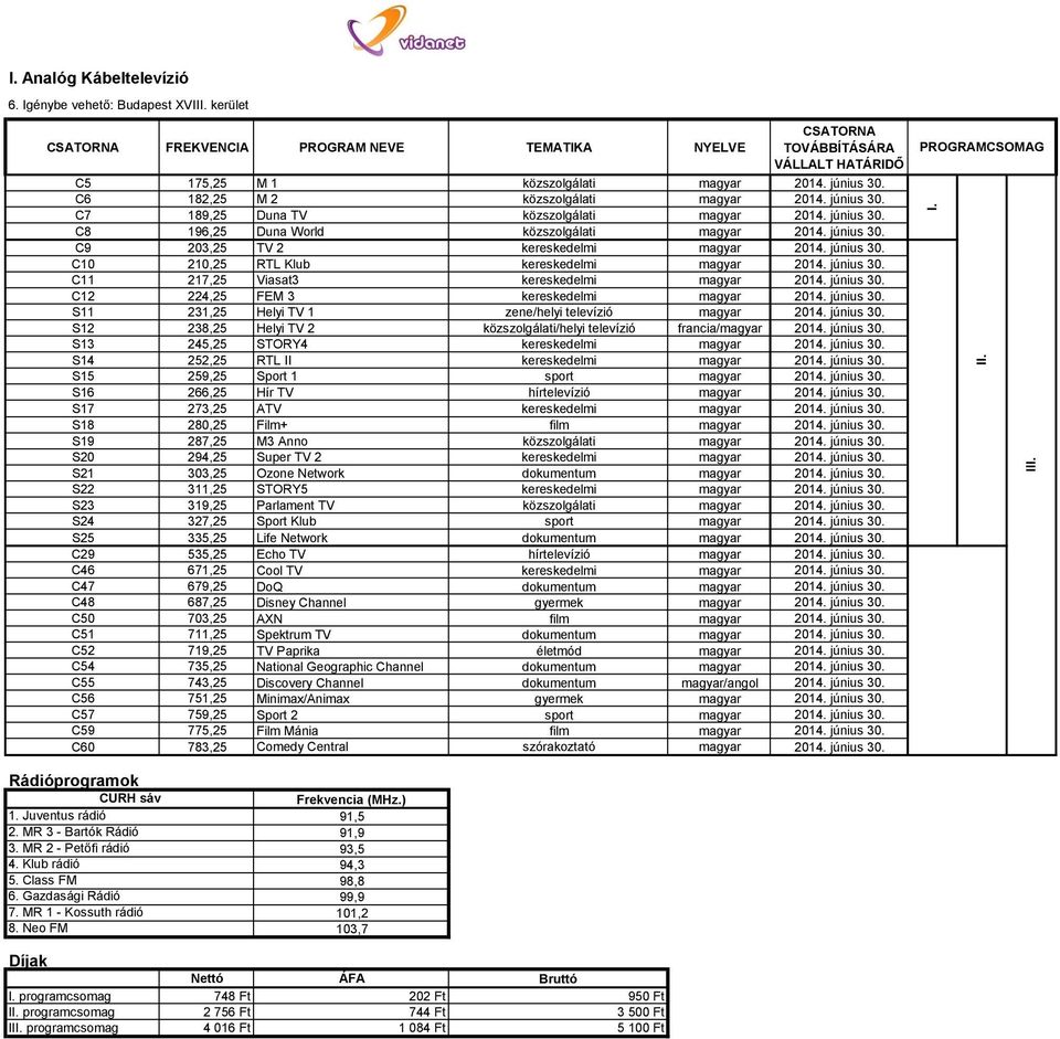 június 30. C10 210,25 RTL Klub kereskedelmi magyar 2014. június 30. C11 217,25 Viasat3 kereskedelmi magyar 2014. június 30. C12 224,25 FEM 3 kereskedelmi magyar 2014. június 30. S11 231,25 Helyi TV 1 zene/helyi televízió magyar 2014.