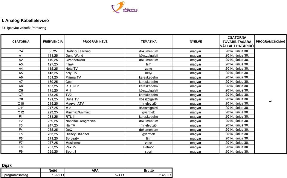 június 30. A5 143,25 helyi TV helyi magyar 2014. június 30. A6 151,25 Prizma TV kereskedelmi magyar 2014. június 30. A7 159,25 Cool kereskedelmi magyar 2014. június 30. A8 167,25 RTL Klub kereskedelmi magyar 2014.