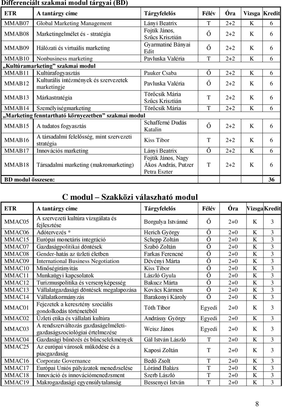 Kulturális intézmények és szervezetek marketingje Pavluska Valéria Ő 2+2 K 6 MMAB13 Márkastratégia Törőcsik Mária Szűcs Krisztián T 2+2 K 6 MMAB14 Személyiségmarketing Törőcsik Mária T 2+2 K 6