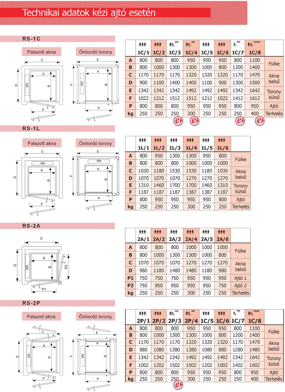 800 950 950 950 800 950 jtó kg 250 250 250 300 250 250 250 400 Trhlés alazott akna sss sss sss sss sss sss 1L/1 1L/2 1L/3 1L/4 1L/5 1L/6 800 950 1300 1300 950 800 800 800 800 1000 1000 1000 ülk 1030