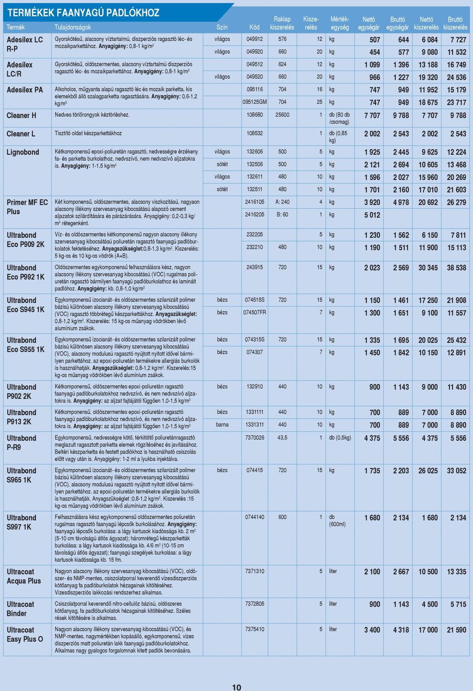 Anyagigény: 0,8-1 kg/m 2 világos 049920 660 20 kg 454 577 9 080 11 532 Gyorskötésû, oldószermentes, alacsony víztartalmú diszperziós 049512 624 12 kg 1 099 1 396 13 188 16 749 ragasztó léc- és