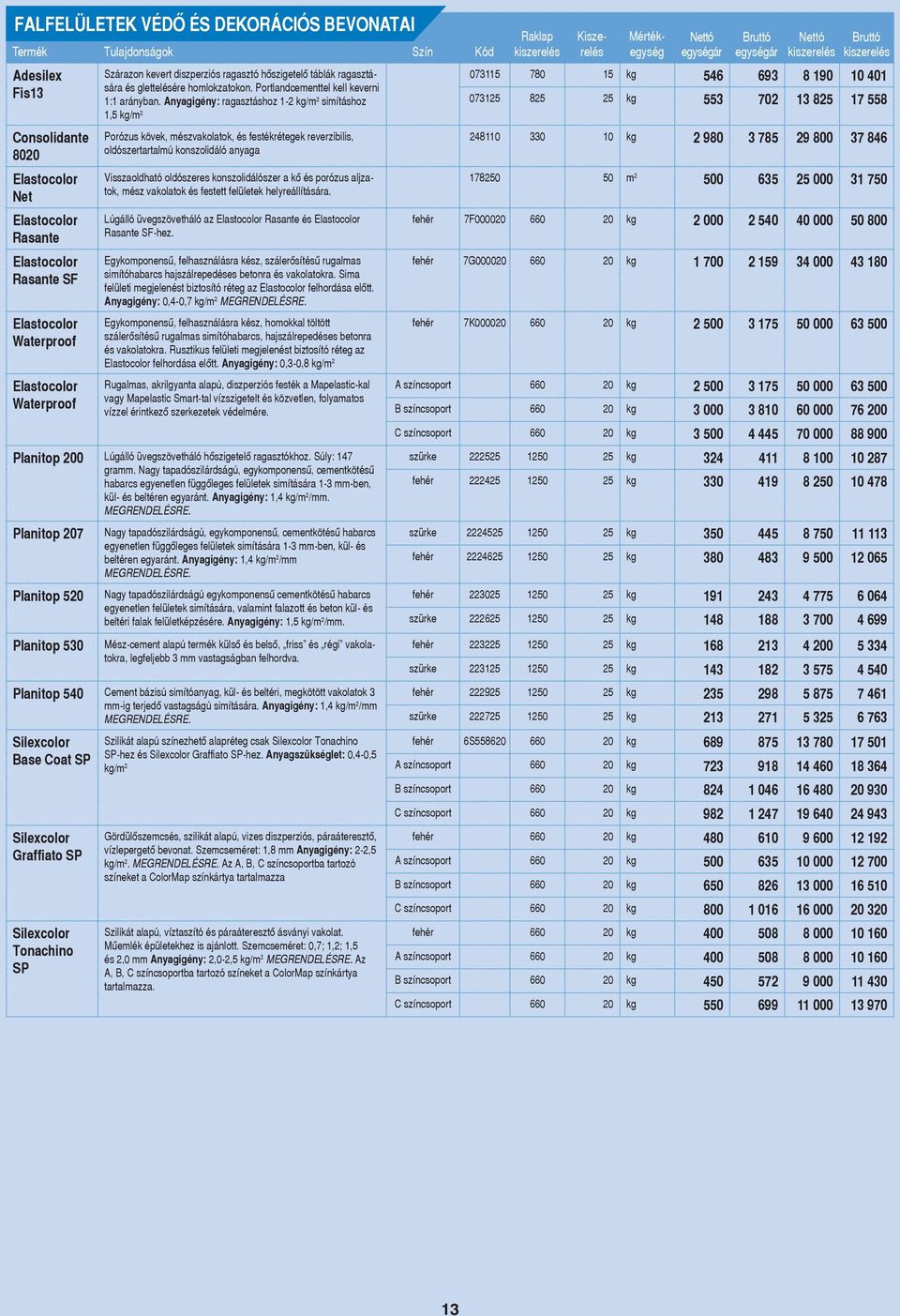 Anyagigény: ragasztáshoz 1-2 kg/m 2 simításhoz 1,5 kg/m 2 Porózus kövek, mészvakolatok, és festékrétegek reverzibilis, oldószertartalmú konszolidáló anyaga Visszaoldható oldószeres konszolidálószer a