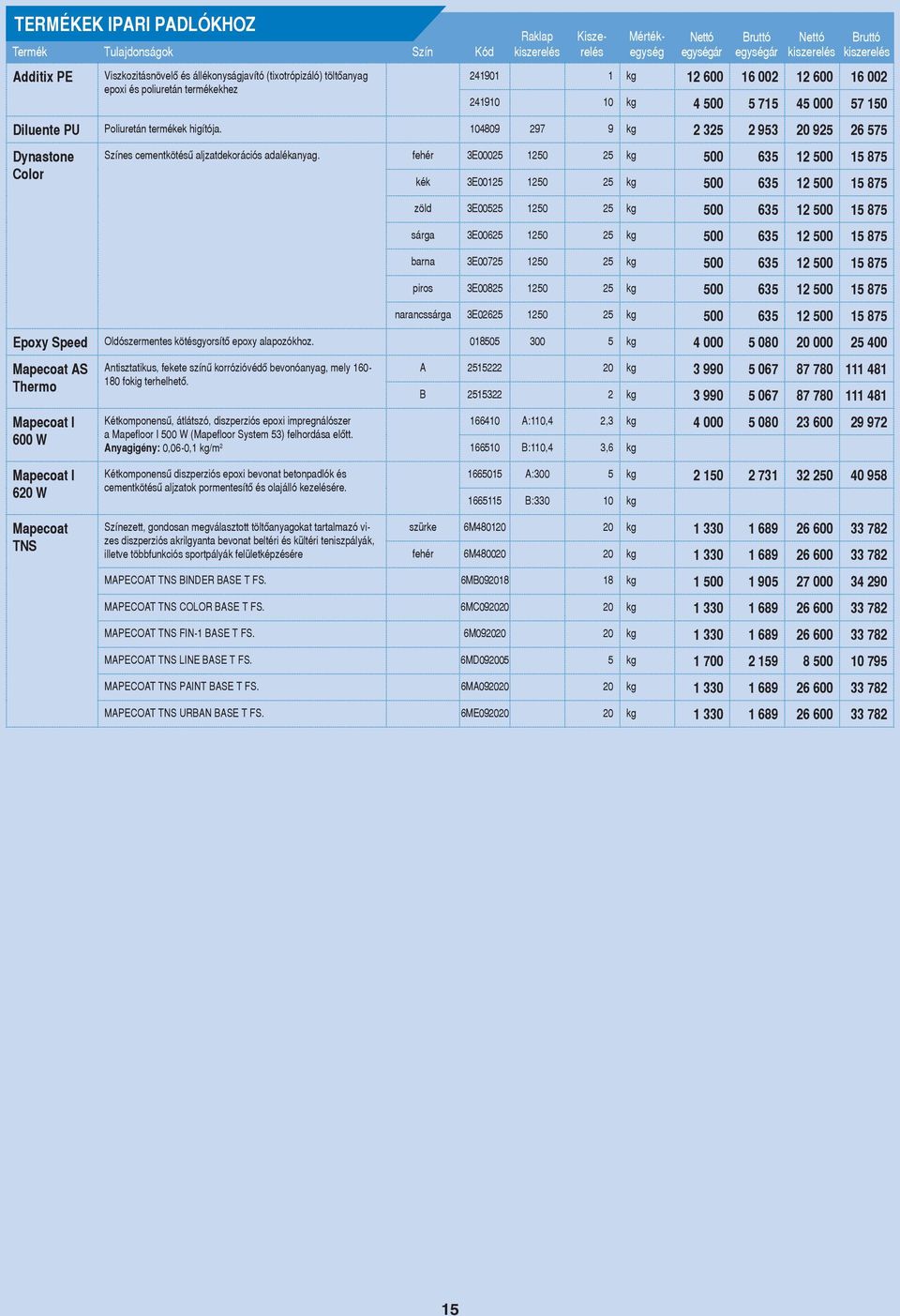 104809 297 9 kg 2 325 2 953 20 925 26 575 Dynastone Color Színes cementkötésû aljzatdekorációs adalékanyag.