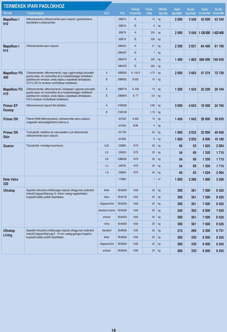 2584221 A: 21 kg 2 300 2 921 64 400 81 788 2584307 B: 7 kg 2584275 A: 200 kg 1 490 1 892 596 000 756 920 2584376 B: 200 kg Mapefloor PU 400 Mapefloor PU 410 Primer EP Rustop Oldószermentes,