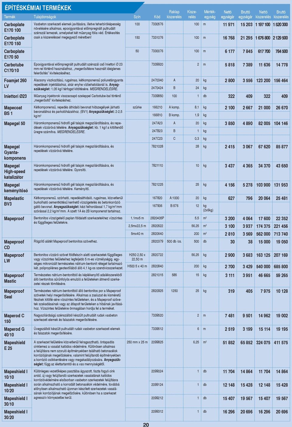 Mapeshield I 10/10 Mapeshield I 10/20 Mapeshield I 30/10 Mapeshield I 30/20 Vasbeton szerkezeti elemek javítására, illetve teherbíróképesség növelésére alkalmas, epoxigyantával elôimpregnált