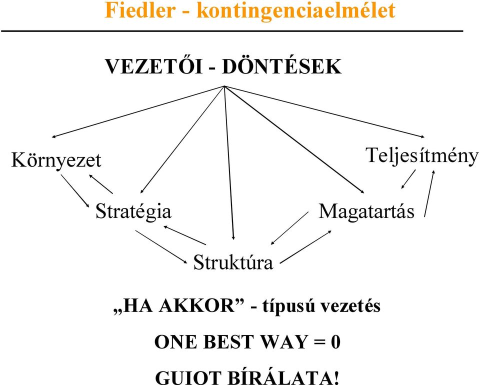 Teljesítmény Magatartás Struktúra HA