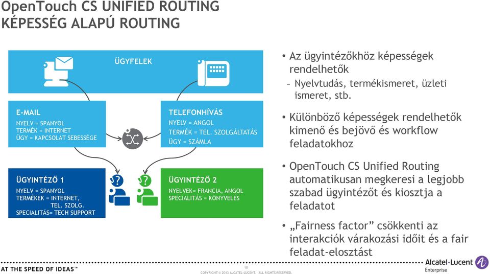 SPECIALITÁS= TECH SUPPORT TELEFONHÍVÁS NYELV = ANGOL TERMÉK = TEL.