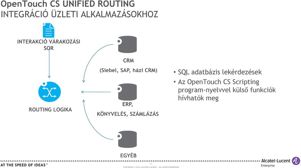 CRM) ERP, KÖNYVELÉS, SZÁMLÁZÁS SQL adatbázis lekérdezések Az