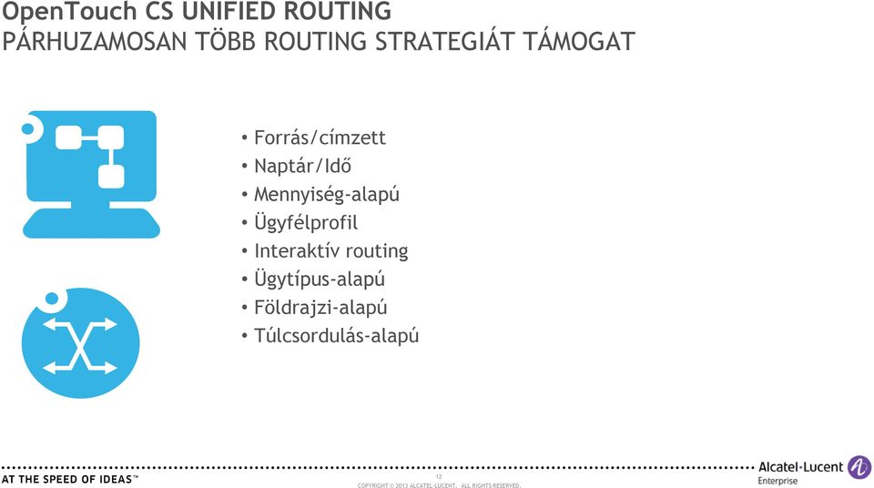 Naptár/Idő Mennyiség-alapú Ügyfélprofil