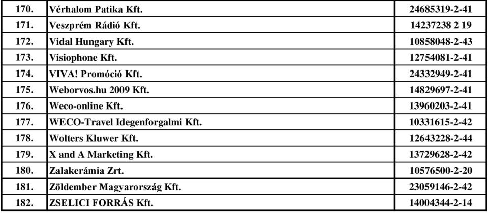 13960203-2-41 177. WECO-Travel Idegenforgalmi Kft. 10331615-2-42 178. Wolters Kluwer Kft. 12643228-2-44 179. X and A Marketing Kft.