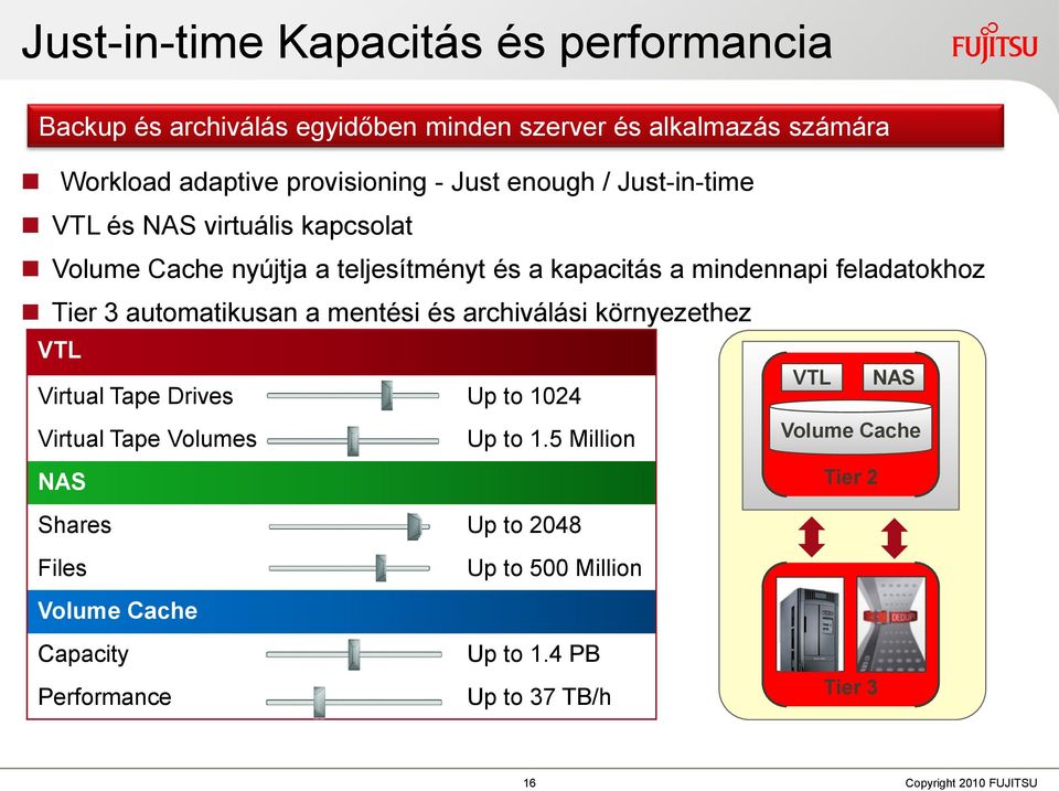 automatikusan a mentési és archiválási környezethez VTL Virtual Tape Drives Up to 1024 VTL NAS Virtual Tape Volumes Up to 1.