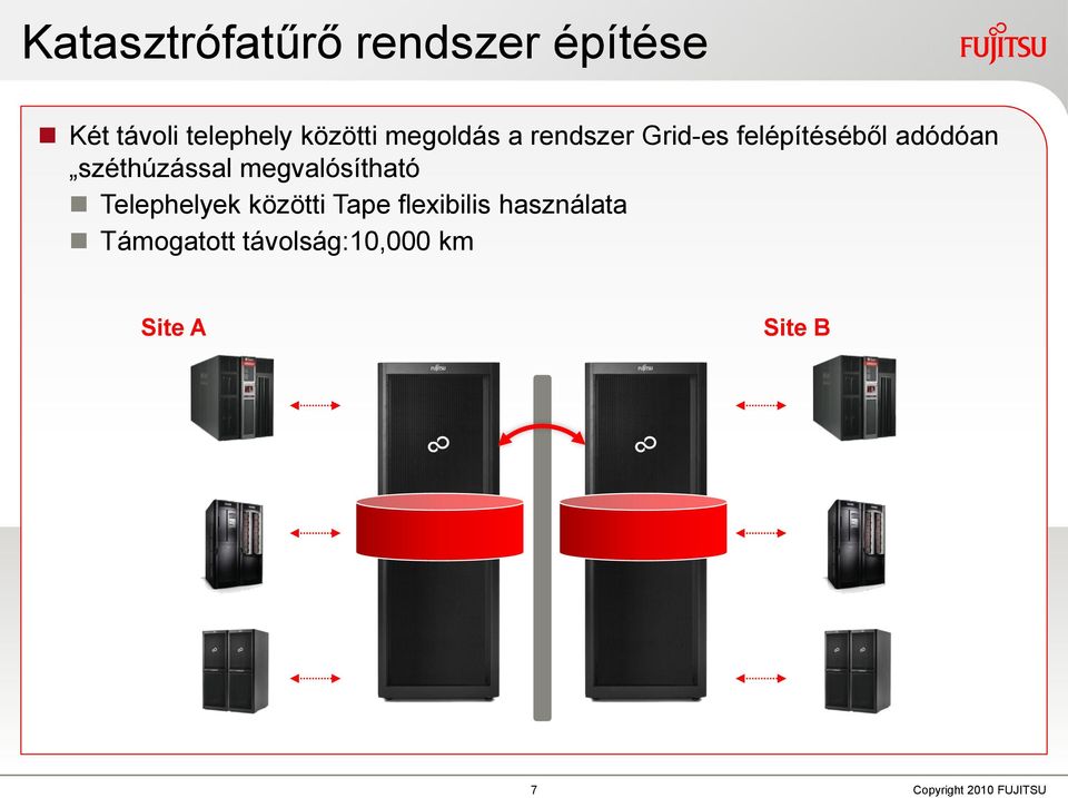 megvalósítható Telephelyek közötti Tape flexibilis használata