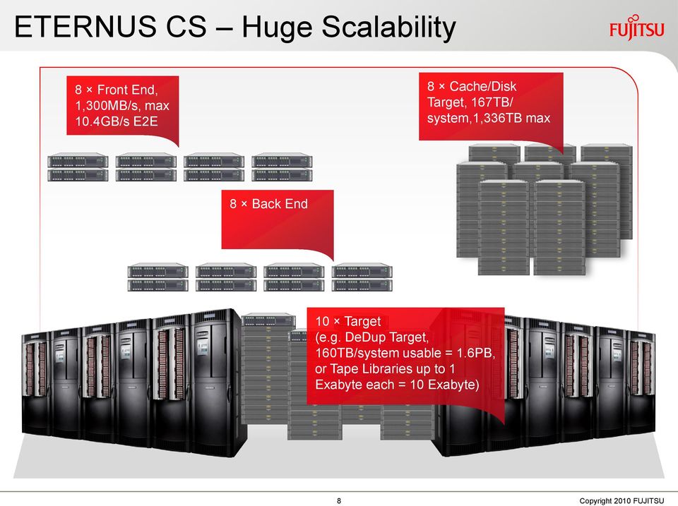 (e.g. DeDup Target, 10 Target 160TB/system (e.g. usable = 1.