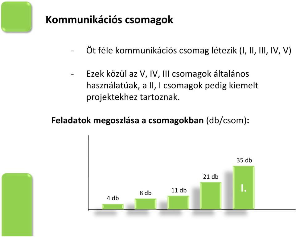 használatúak, a II, I csomagok pedig kiemelt projektekhez tartoznak.