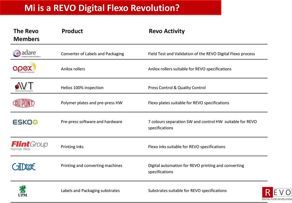 REVO specifications Helios 100% inspection Press Control & Quality Control Polymer plates and pre-press HW Flexo plates suitable for REVO specifications Pre-press software and