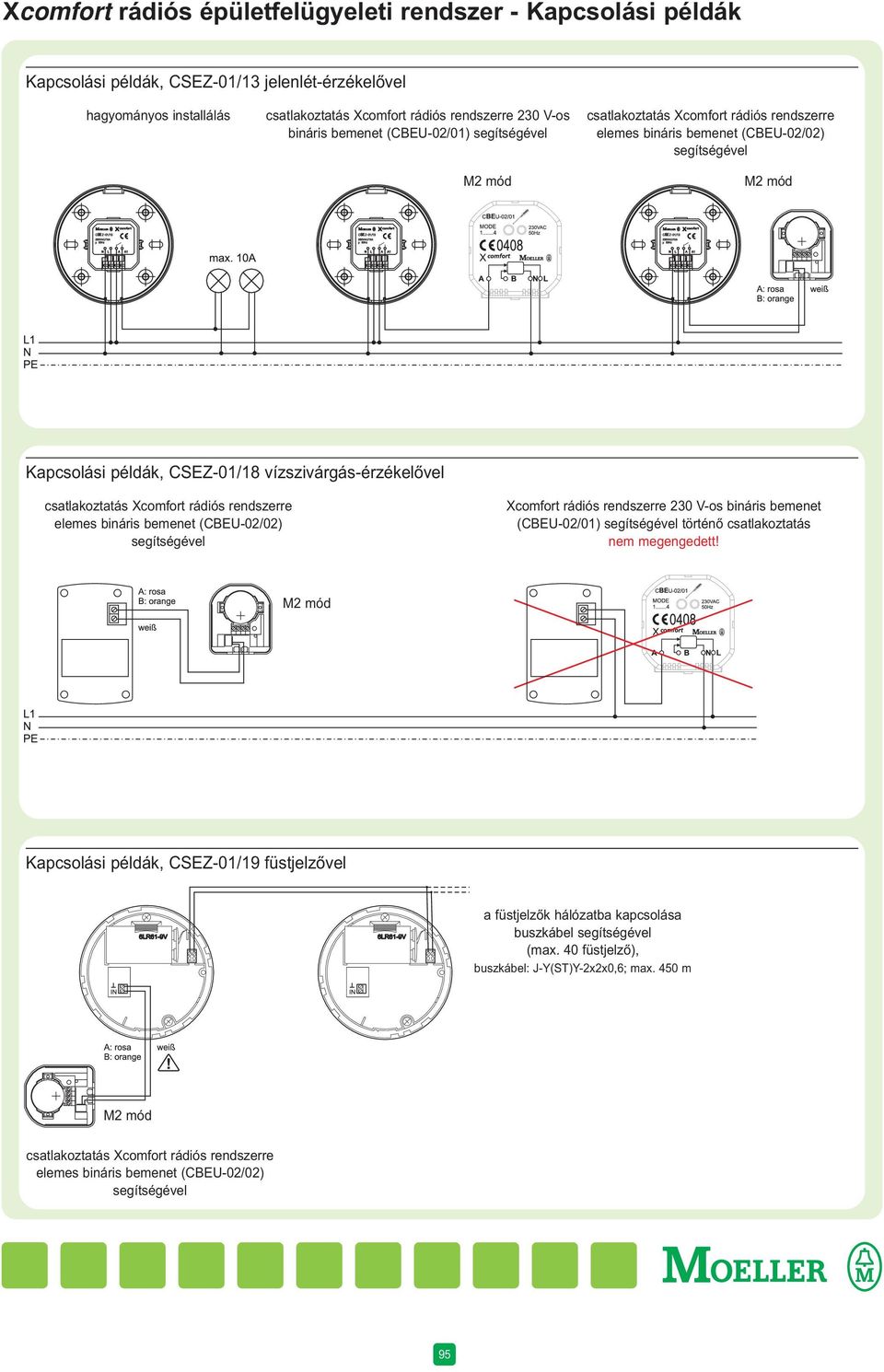 csatlakoztatás Xcomfort rádiós rendszerre elemes bináris bemenet (CBEU-02/02) segítségével Xcomfort rádiós rendszerre 230 V-os bináris bemenet (CBEU-02/01) segítségével történő csatlakoztatás nem