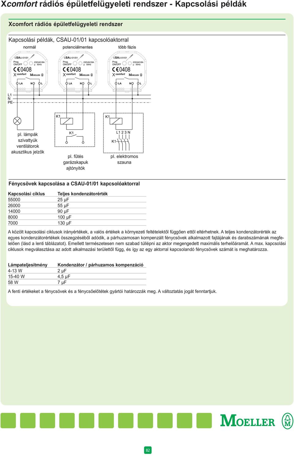 elektromos szauna Fénycsövek kapcsolása a CSAU-01/01 kapcsolóaktorral Kapcsolási ciklus Teljes kondenzátorérték 55000 25 µf 26000 55 µf 14000 90 µf 8000 100 µf 7000 130 µf A közölt kapcsolási