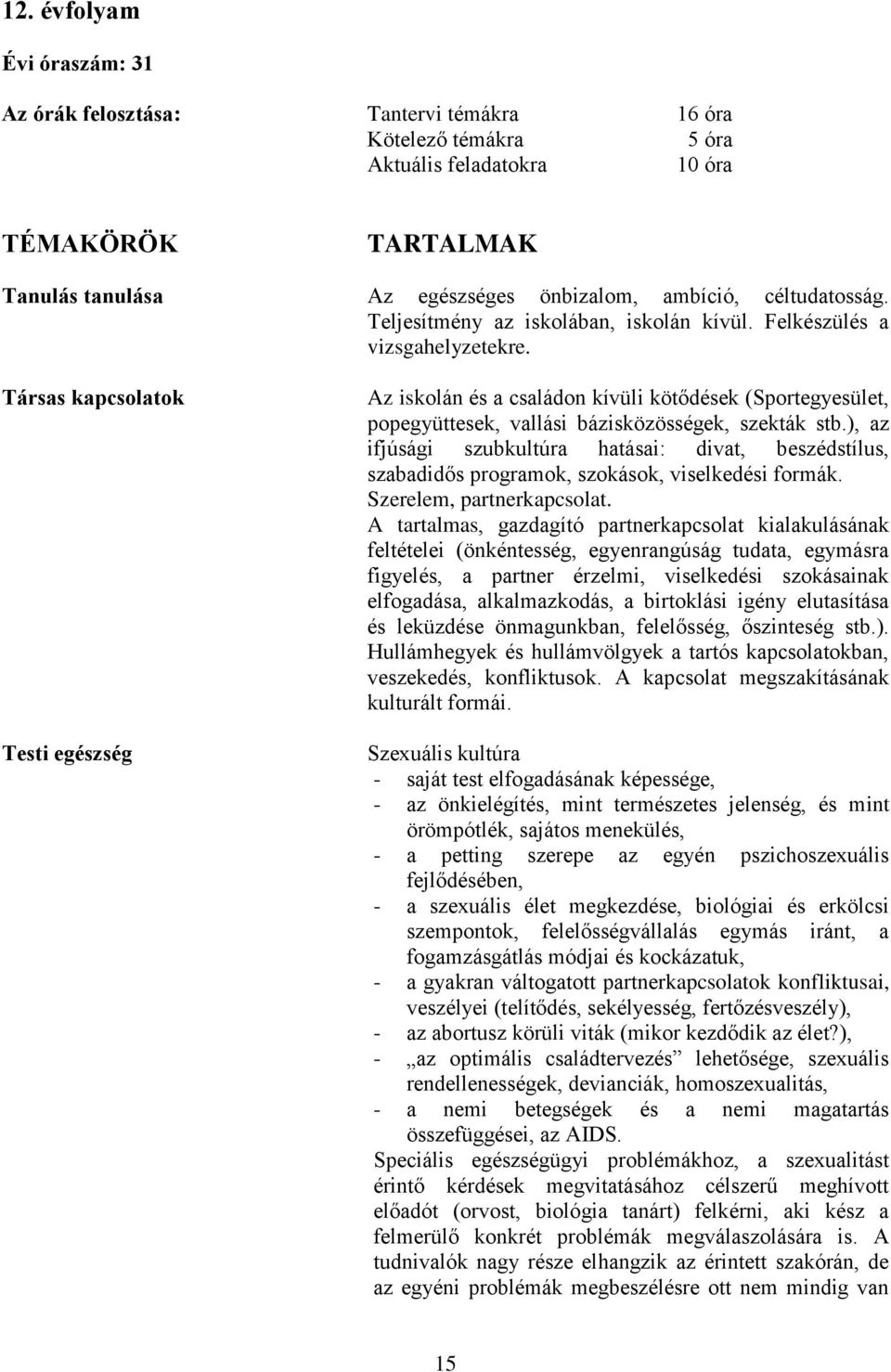 Társas kapcsolatok Testi egészség Az iskolán és a családon kívüli kötődések (Sportegyesület, popegyüttesek, vallási bázisközösségek, szekták stb.