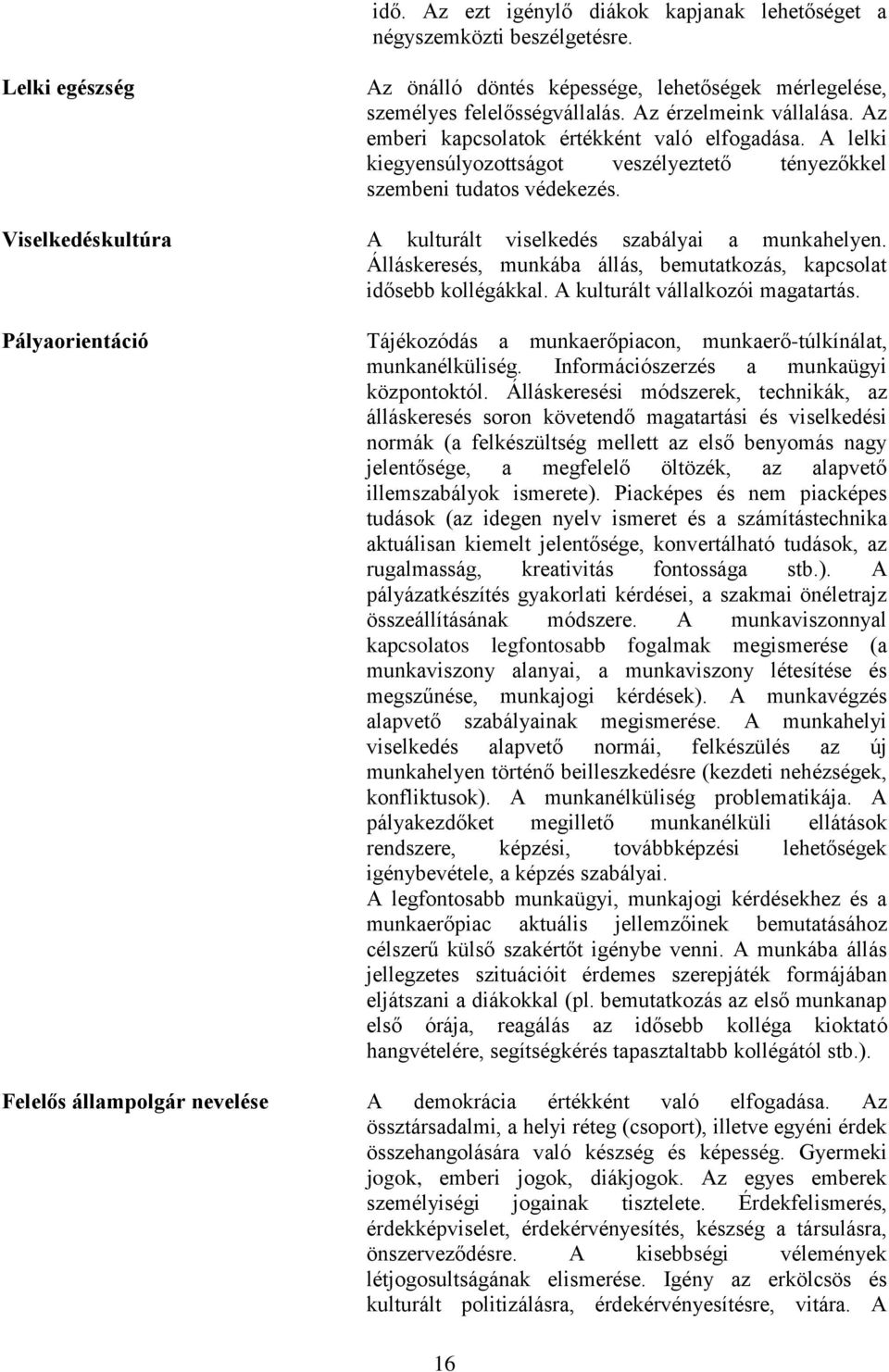 Viselkedéskultúra A kulturált viselkedés szabályai a munkahelyen. Álláskeresés, munkába állás, bemutatkozás, kapcsolat idősebb kollégákkal. A kulturált vállalkozói magatartás.