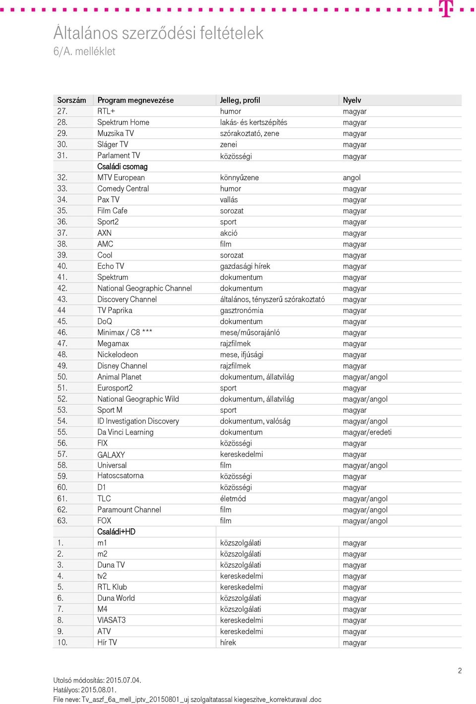 AXN akció magyar 38. AMC film magyar 39. Cool sorozat magyar 40. Echo TV gazdasági hírek magyar 41. Spektrum dokumentum magyar 42. National Geographic Channel dokumentum magyar 43.