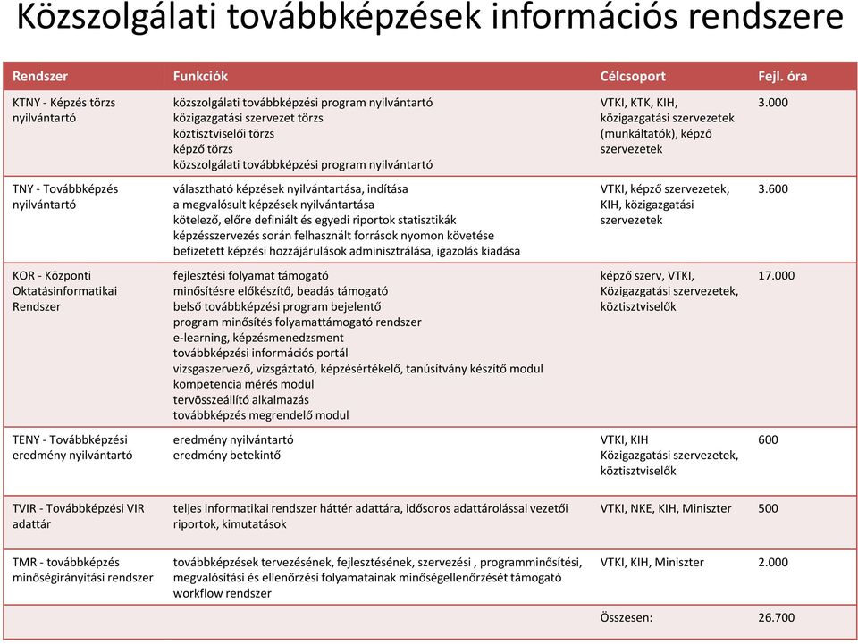 VTKI, KTK, KIH, közigazgatási szervezetek (munkáltatók), képző szervezetek 3.