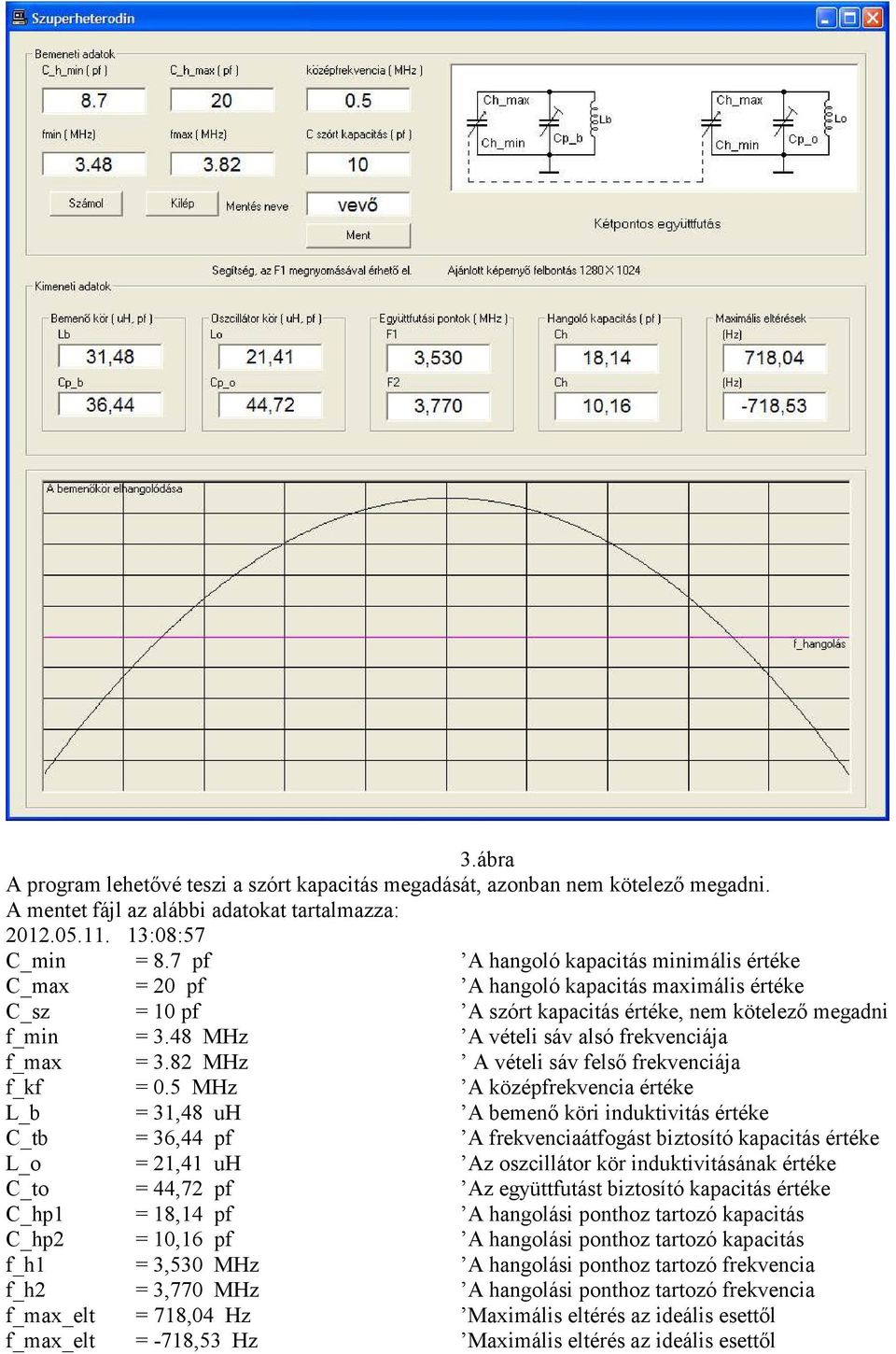 48 MHz A vételi sáv alsó frekvenciája f_max = 3.82 MHz A vételi sáv felső frekvenciája f_kf = 0.