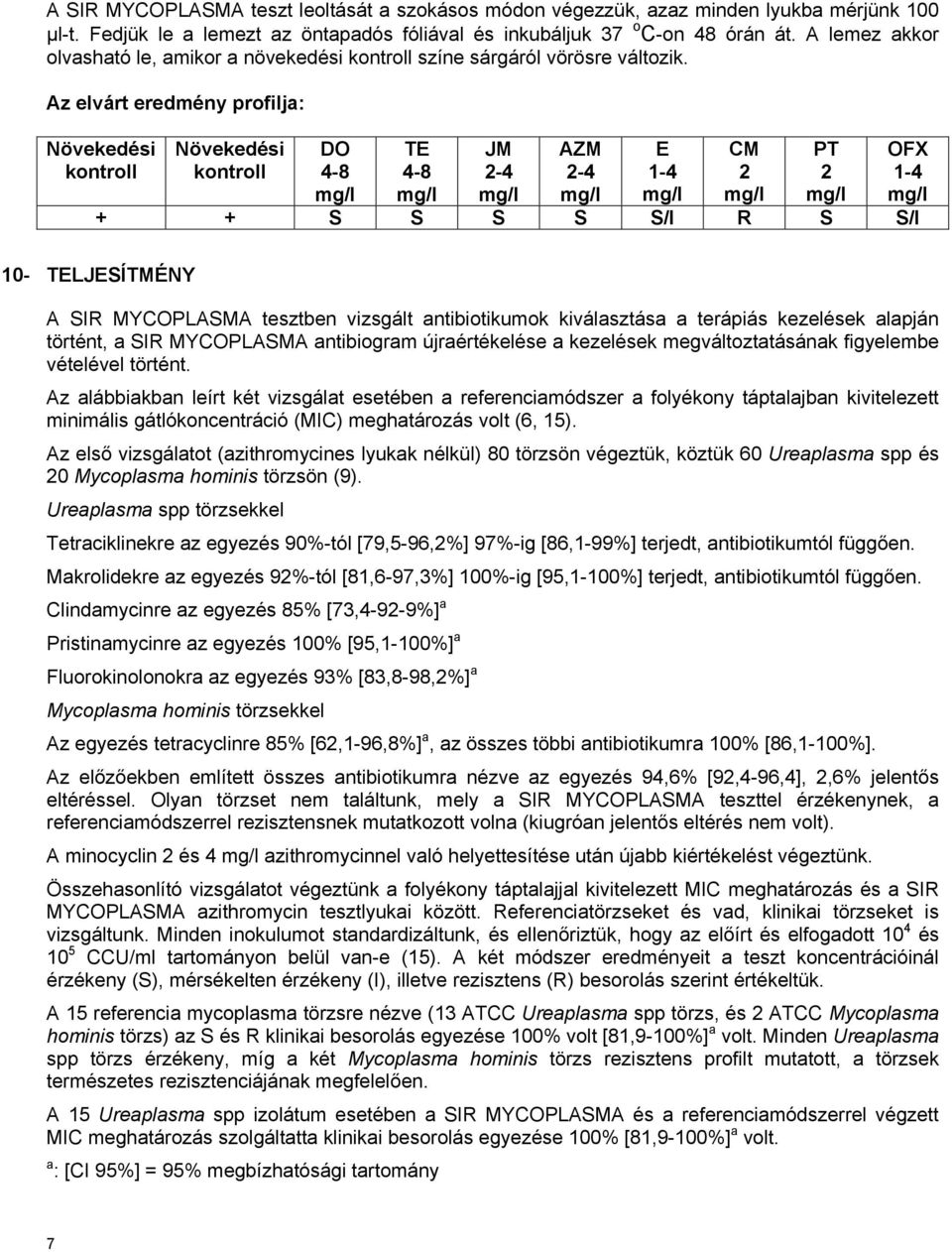 Az elvárt eredmény profilja: Növekedési kontroll Növekedési kontroll DO 4-8 TE 4-8 JM 2-4 AZM 2-4 E 1-4 CM 2 PT 2 + + S S S S S/I R S S/I OFX 1-4 10- TELJESÍTMÉNY A SIR MYCOPLASMA tesztben vizsgált