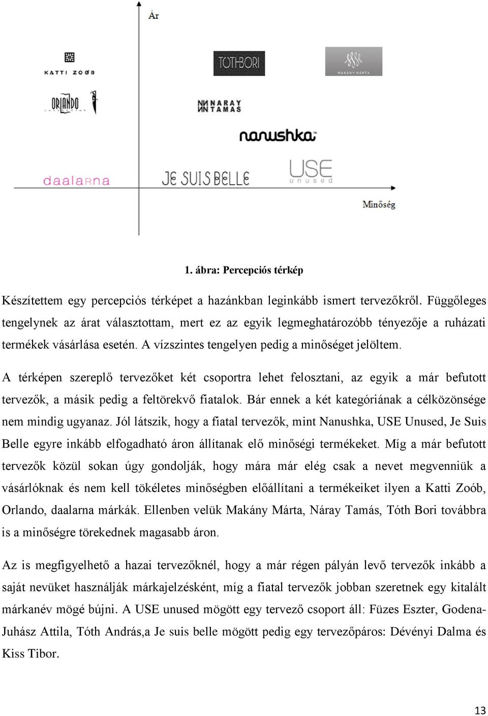 A térképen szereplő tervezőket két csoportra lehet felosztani, az egyik a már befutott tervezők, a másik pedig a feltörekvő fiatalok. Bár ennek a két kategóriának a célközönsége nem mindig ugyanaz.