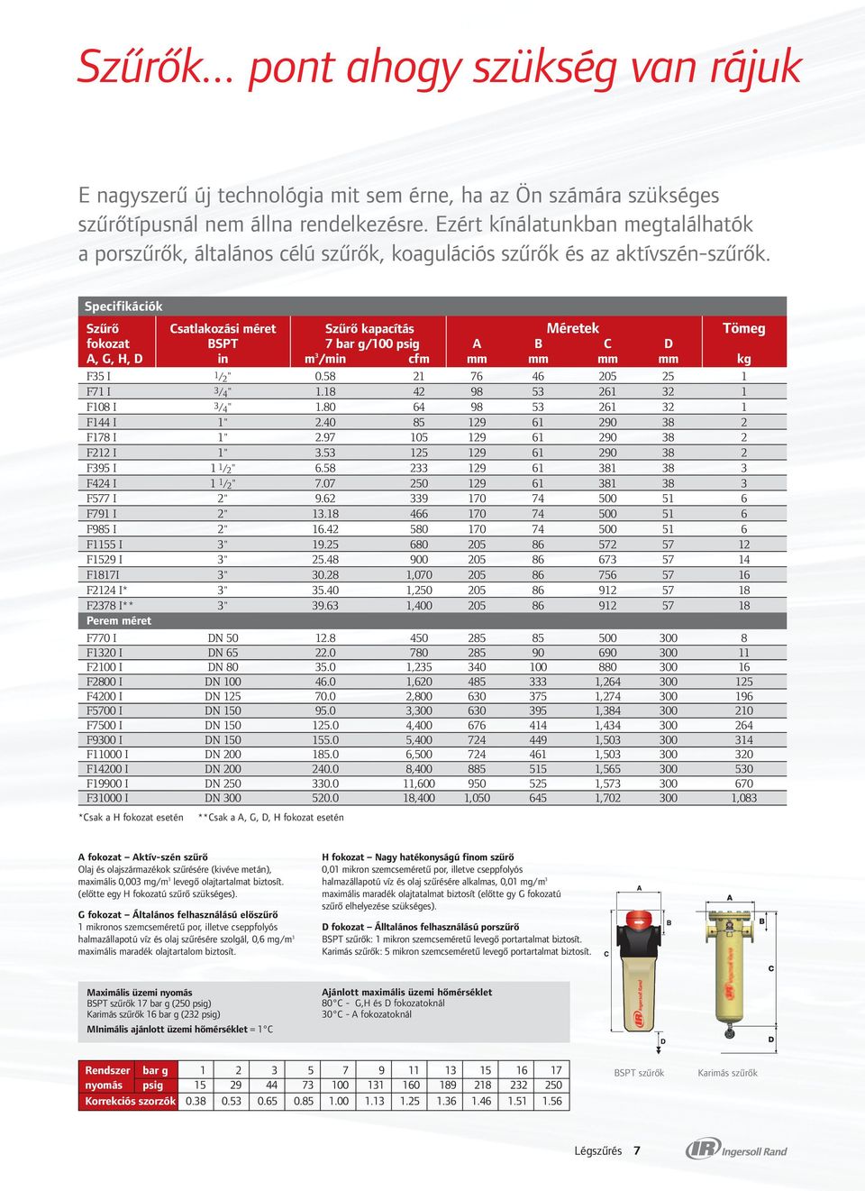 Specifikációk Szűrő Csatlakozási méret Szűrő kapacítás Méretek Tömeg fokozat BSPT 7 bar g/100 psig A B C D A, G, H, D in m 3 /min cfm mm mm mm mm kg F35 I 1/ 2 " 0.58 21 76 46 205 25 1 F71 I 3/ 4 " 1.