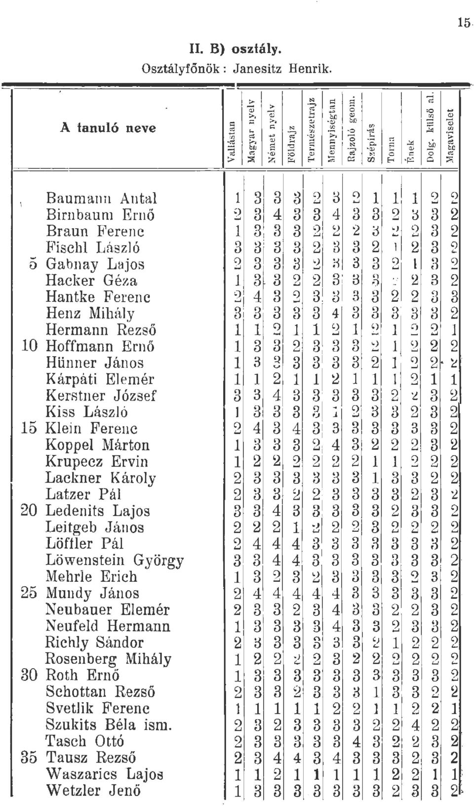 .. 2 3 2 Fischi Lászó 3 3 3 3 2 3 3 2 1 2 3 2 ') 5 Gabnay Lajos 2 3 3 3 _, 
