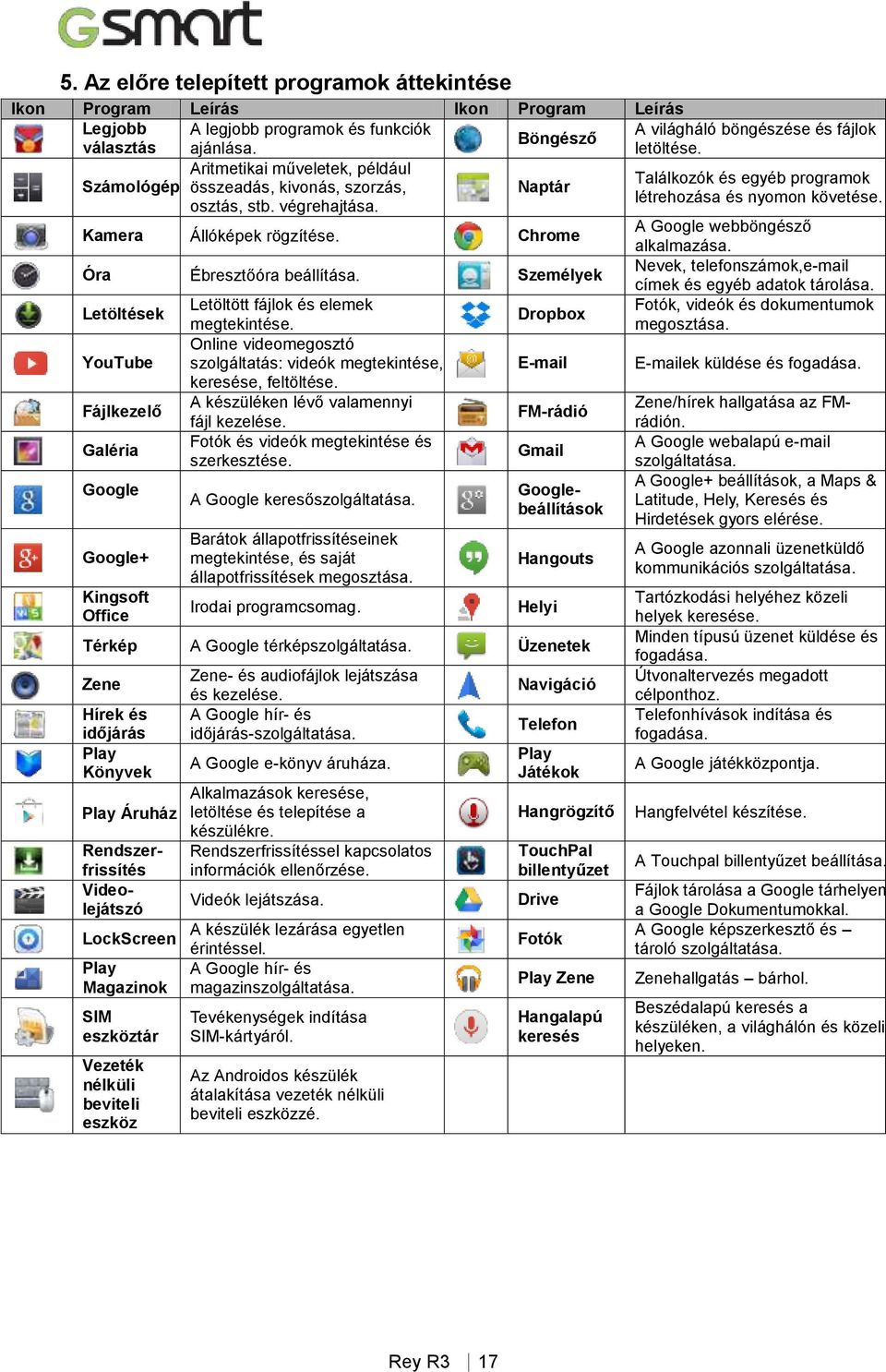 Személyek Letöltések YouTube Fájlkezelő Galéria Google Google+ Kingsoft Office Letöltött fájlok és elemek megtekintése. Online videomegosztó szolgáltatás: videók megtekintése, keresése, feltöltése.