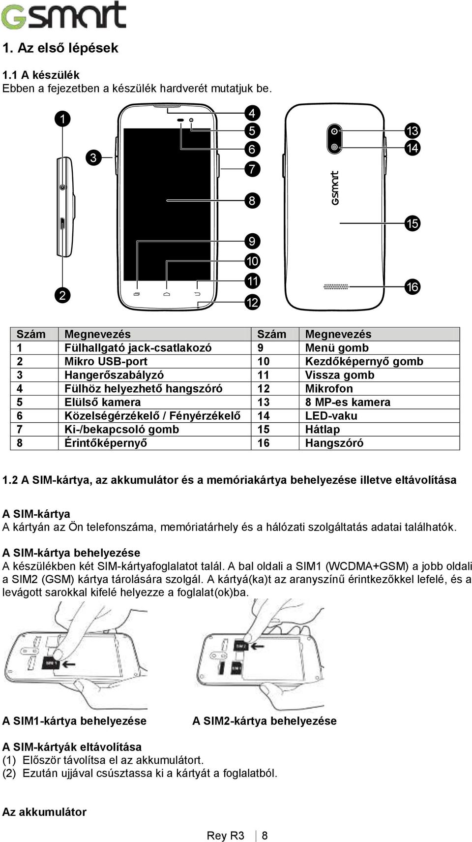helyezhető hangszóró 12 Mikrofon 5 Elülső kamera 13 8 MP-es kamera 6 Közelségérzékelő / Fényérzékelő 14 LED-vaku 7 Ki-/bekapcsoló gomb 15 Hátlap 8 Érintőképernyő 16 Hangszóró 1.