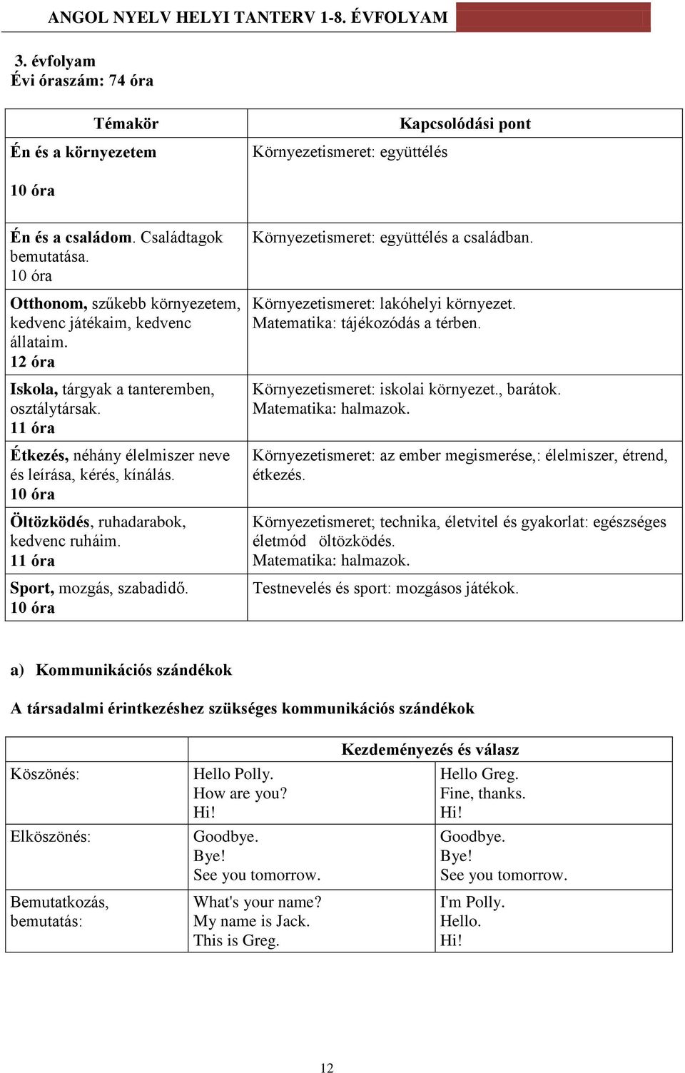 10 óra Öltözködés, ruhadarabok, kedvenc ruháim. 11 óra Sport, mozgás, szabadidő. 10 óra Környezetismeret: együttélés a családban. Környezetismeret: lakóhelyi környezet.