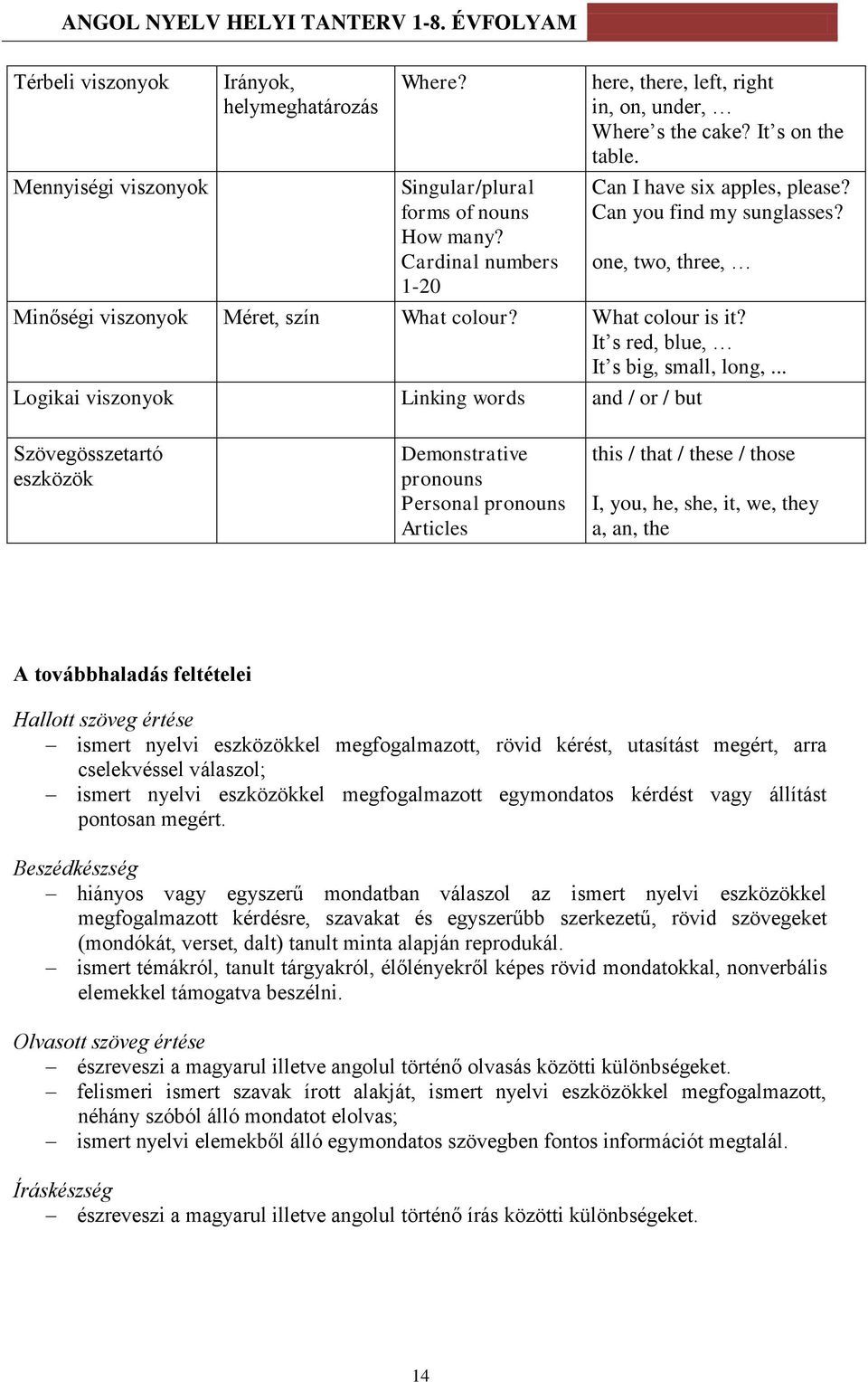 .. Logikai viszonyok Linking words and / or / but Szövegösszetartó eszközök Demonstrative pronouns Personal pronouns Articles this / that / these / those I, you, he, she, it, we, they a, an, the A