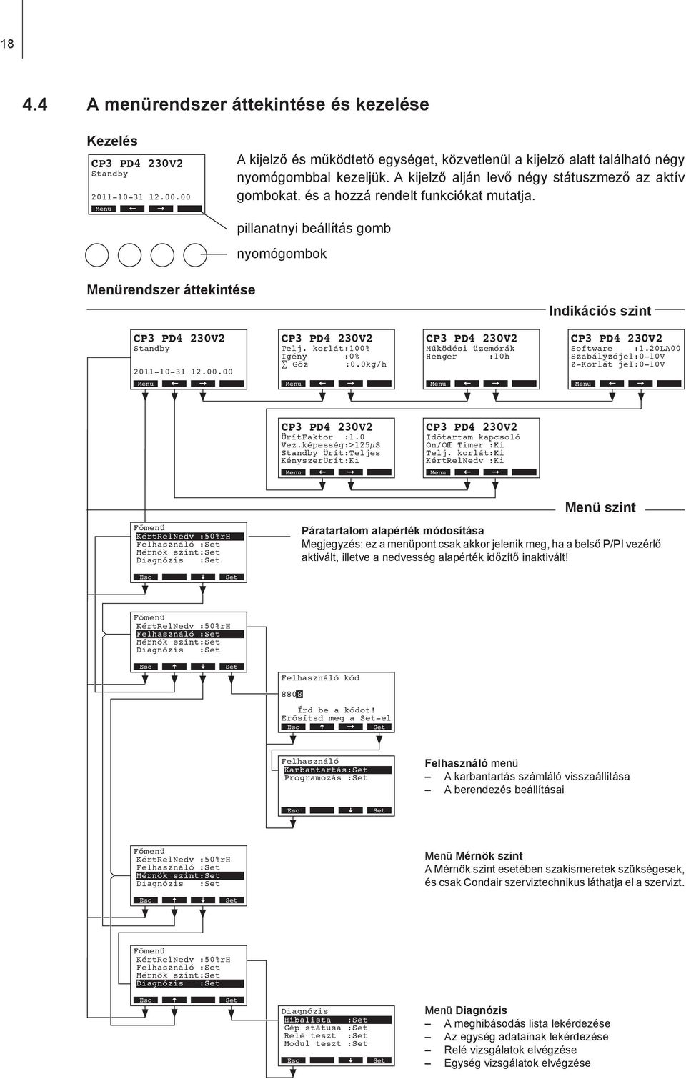 pillanatnyi beállítás gomb nyomógombok Menürendszer áttekintése Indikációs szint CP3 PD4 230V2 Standby 2011-10-31 12.00.00 Menu CP3 PD4 230V2 Telj. korlát:100% Igény :0% Gőz :0.