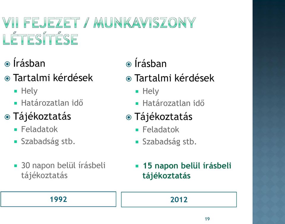 30 napon belül írásbeli tájékoztatás 15 napon belül írásbeli