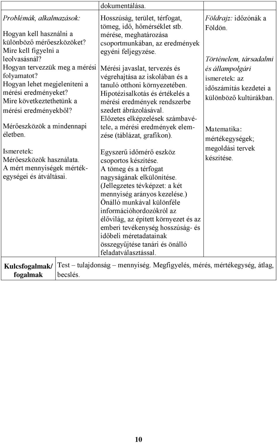 A mért mennyiségek mértékegységei és átváltásai. Kulcsfogalmak/ fogalmak dokumentálása. Hosszúság, terület, térfogat, tömeg, idő, hőmérséklet stb.