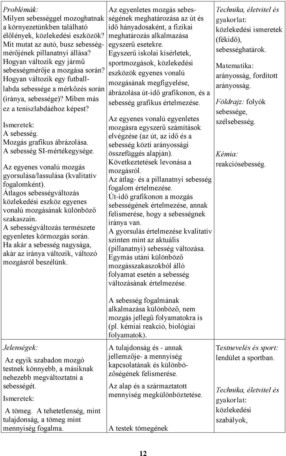 Mozgás grafikus ábrázolása. A sebesség SI-mértékegysége. Az egyenes vonalú mozgás gyorsulása/lassulása (kvalitatív fogalomként).