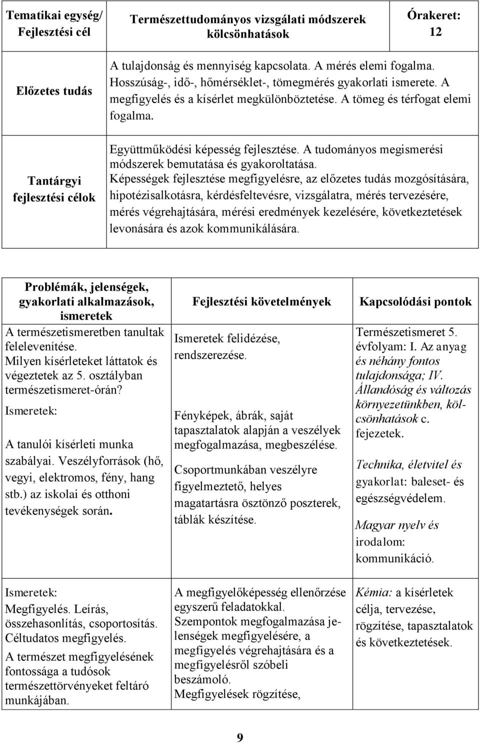 Együttműködési képesség fejlesztése. A tudományos megismerési módszerek bemutatása és gyakoroltatása.