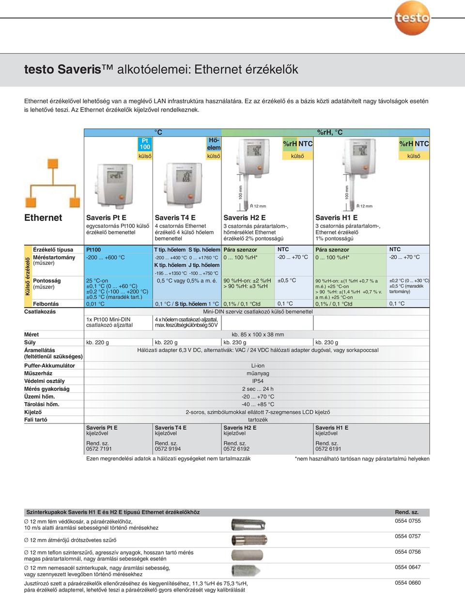 %rh, Pt Hőelem 100 %rh NTC külső külső külső %rh NTC külső 100 mm 100 mm Ethernet Külső érzékelő Érzékelő típusa Méréstartomány (műszer) Pontosság (műszer) Felbontás Csatlakozás Méret Súly kb.