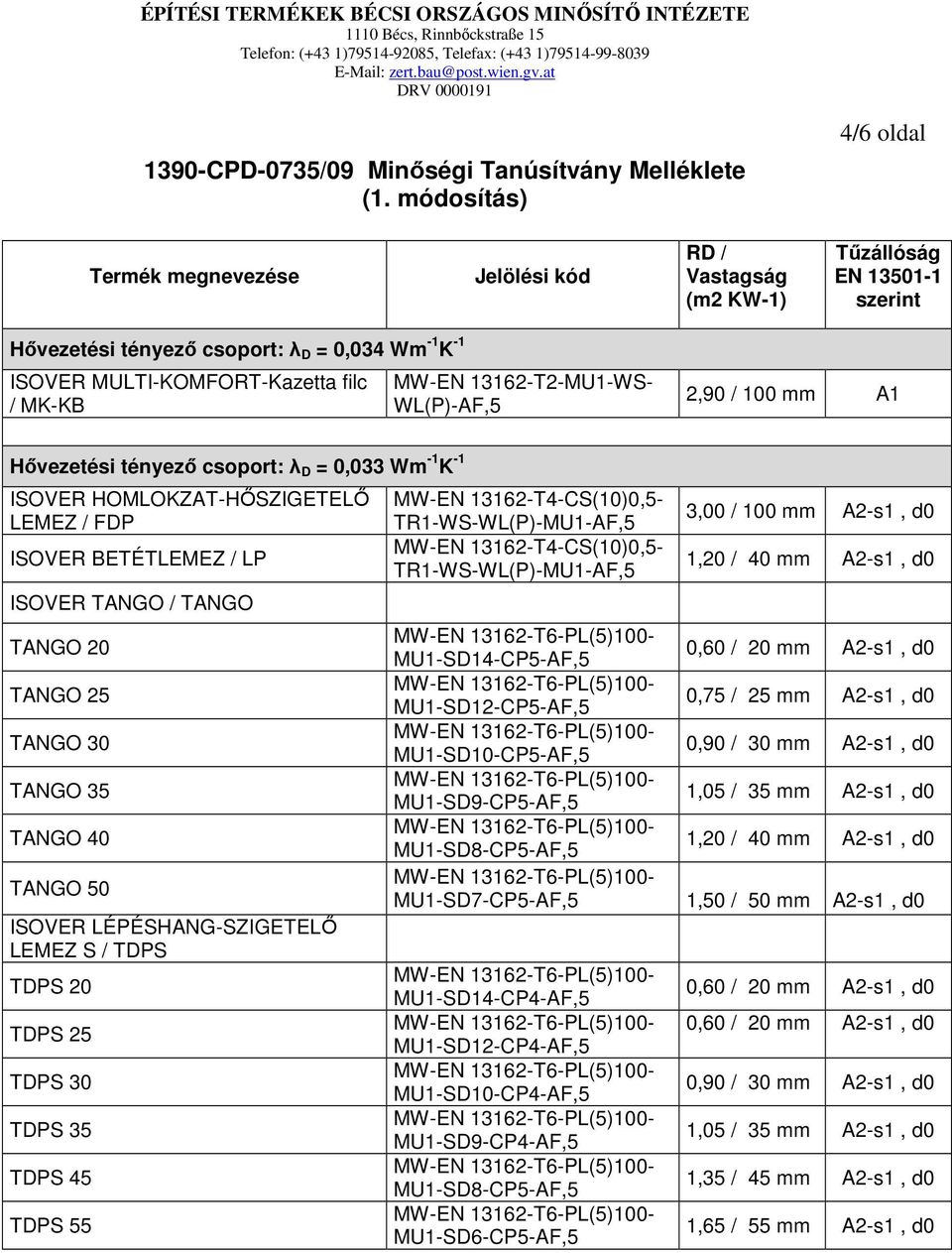 módosítás) 4/6 oldal Termék megnevezése Jelölési kód RD / Vastagság (m2 KW-1) Tőzállóság EN 13501-1 szerint Hıvezetési tényezı csoport: λ D = 0,034 Wm -1 K -1 ISOVER MULTI-KOMFORT-Kazetta filc /