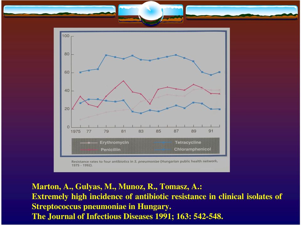 in clinical isolates of Streptococcus pneumoniae in