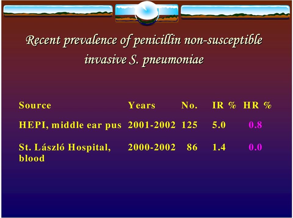 pneumoniae Source Years No.