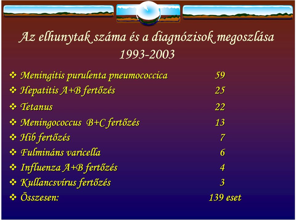 Tetanus 22 Meningococcus B+C fertőzés 13 Hib fertőzés 7 Fulmináns ns