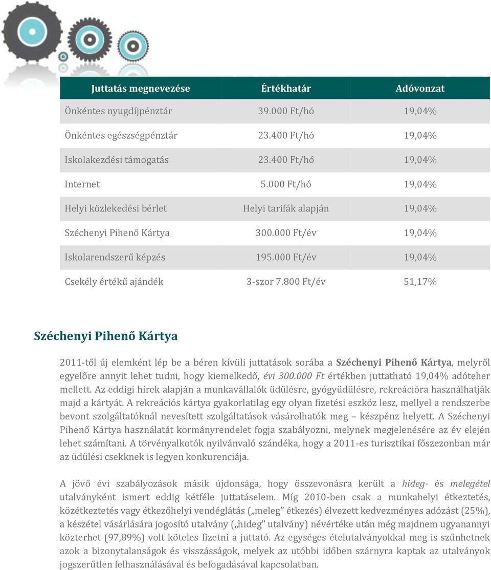 800 Ft/év 51,17% Széchenyi Pihenő Kártya 2011-től új elemként lép be a béren kívüli juttatások sorába a Széchenyi Pihenő Kártya, melyről egyelőre annyit lehet tudni, hogy kiemelkedő, évi 300.