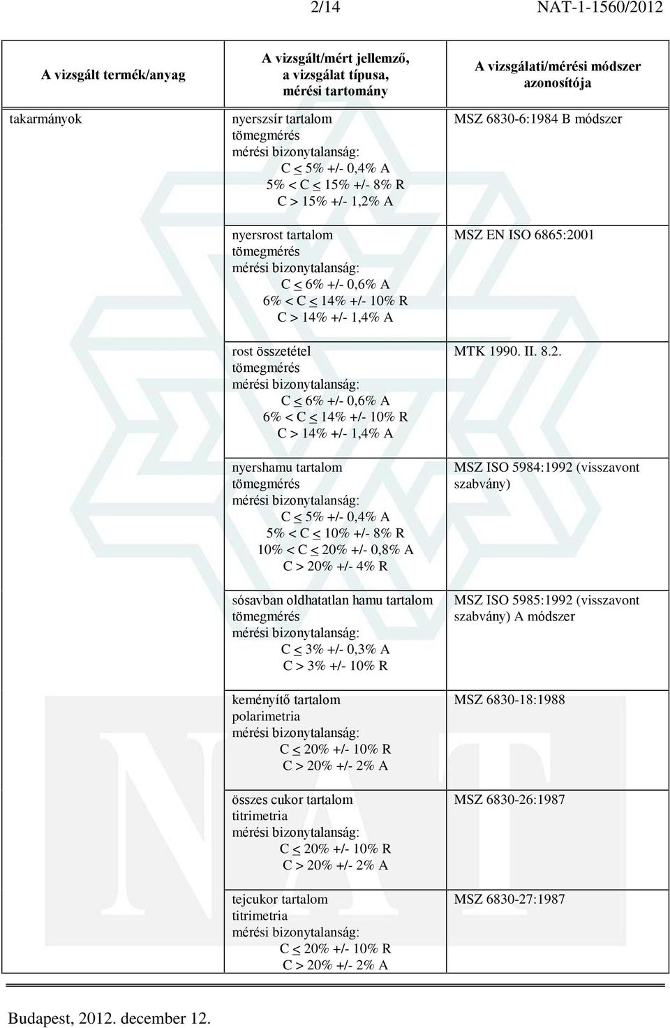 +/- 0,3% A C > 3% +/- 10% R keményítõ polarimetria C < 20% +/- 10% R C > 20% +/- 2% A összes cukor C < 20% +/- 10% R C > 20% +/- 2% A tejcukor C < 20% +/- 10% R C > 20% +/- 2% A MSZ
