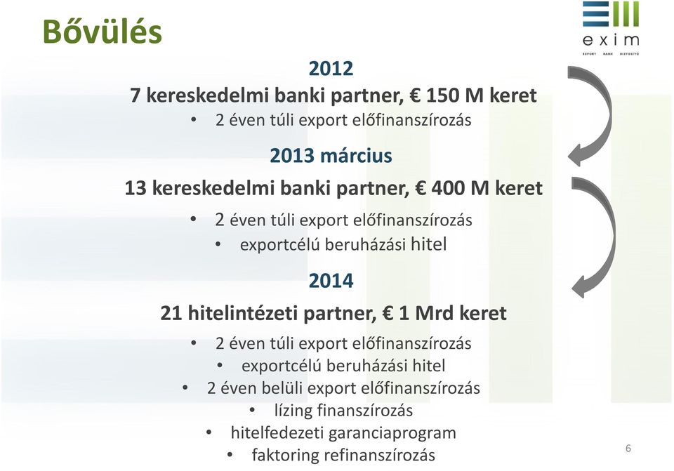 21 hitelintézeti partner, 1 Mrd keret 2 éven túli export előfinanszírozás exportcélú beruházási hitel 2 éven