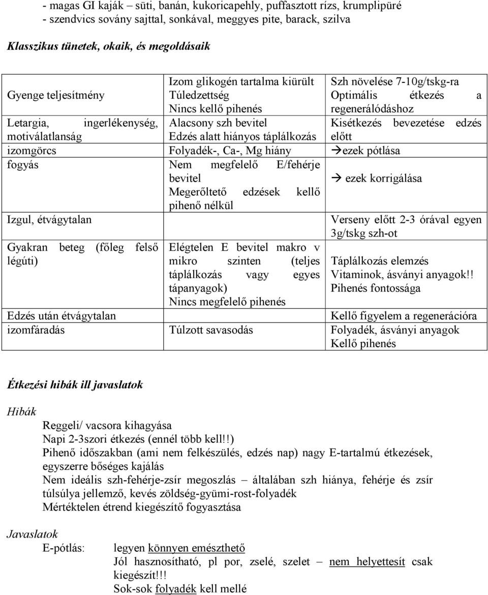 Kisétkezés bevezetése edzés elıtt Letargia, ingerlékenység, motiválatlanság izomgörcs Folyadék-, Ca-, Mg hiány ezek pótlása fogyás Nem megfelelı E/fehérje bevitel ezek korrigálása Megerıltetı edzések