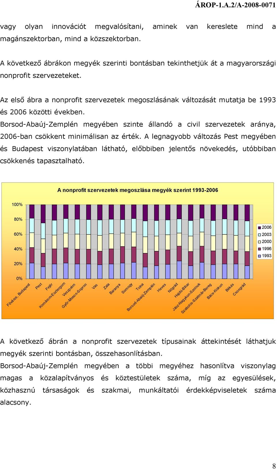 Az első ábra a nonprofit szervezetek megoszlásának változását mutatja be 1993 és 2006 közötti években.